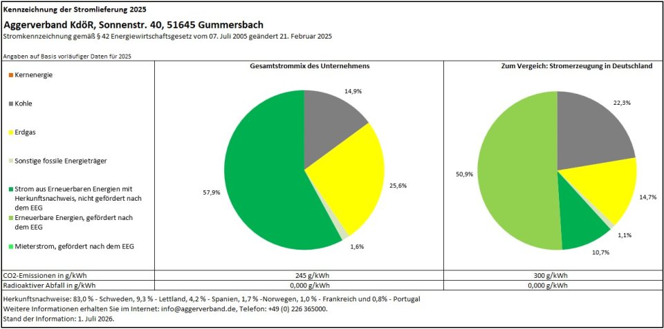 Stromkennzeichnung Aggerverband 2025